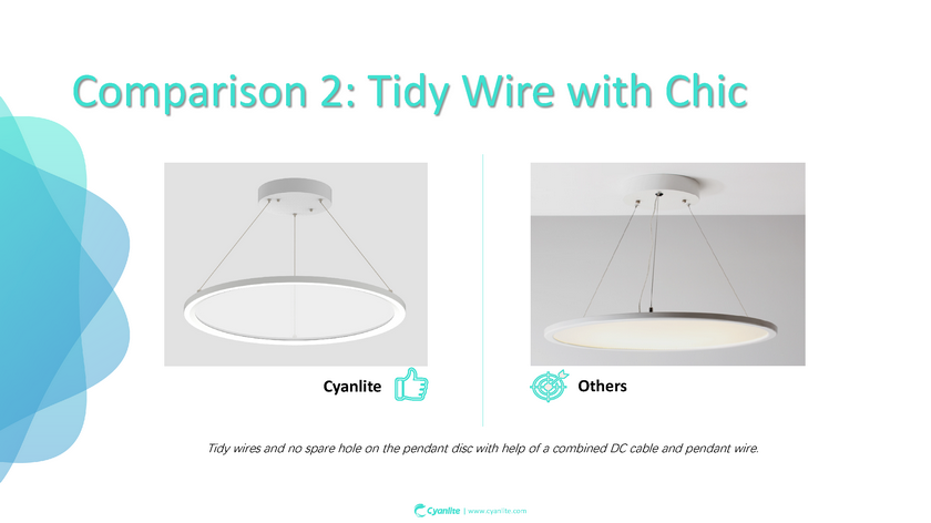 Cyanlite LED round panel light suspended stem mounted surface mounted recessed